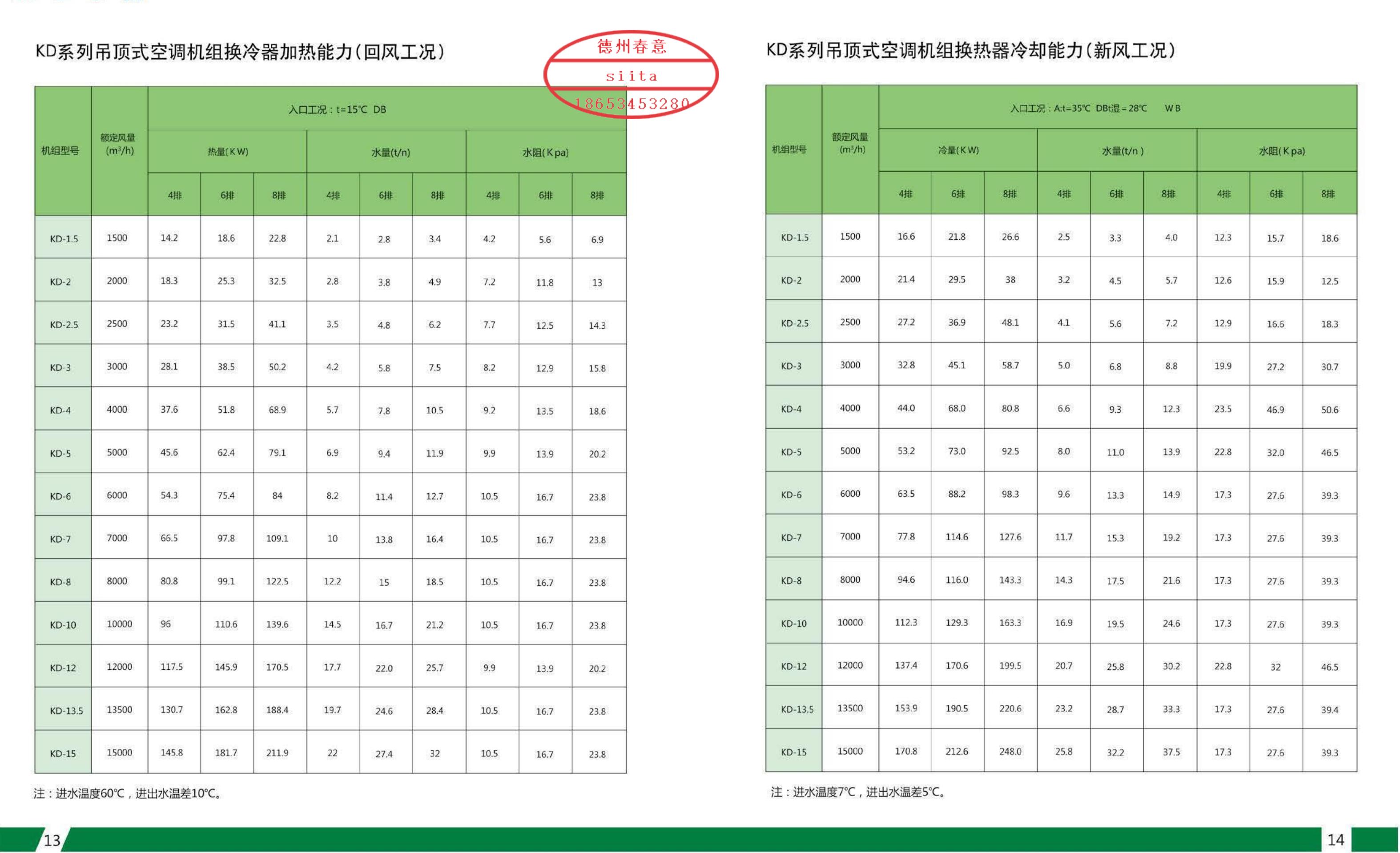 空调风柜造冷能力