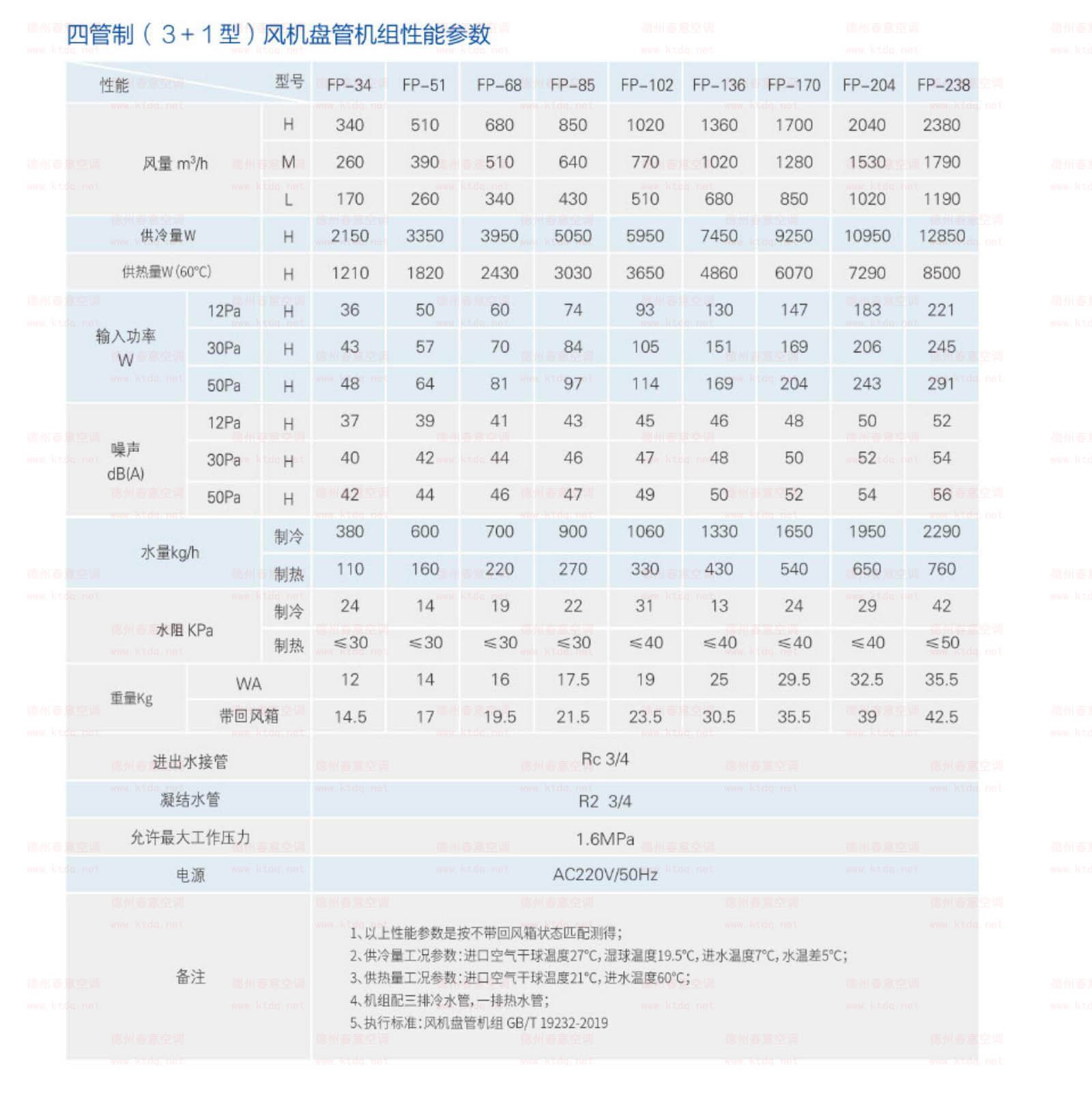 四管造参数